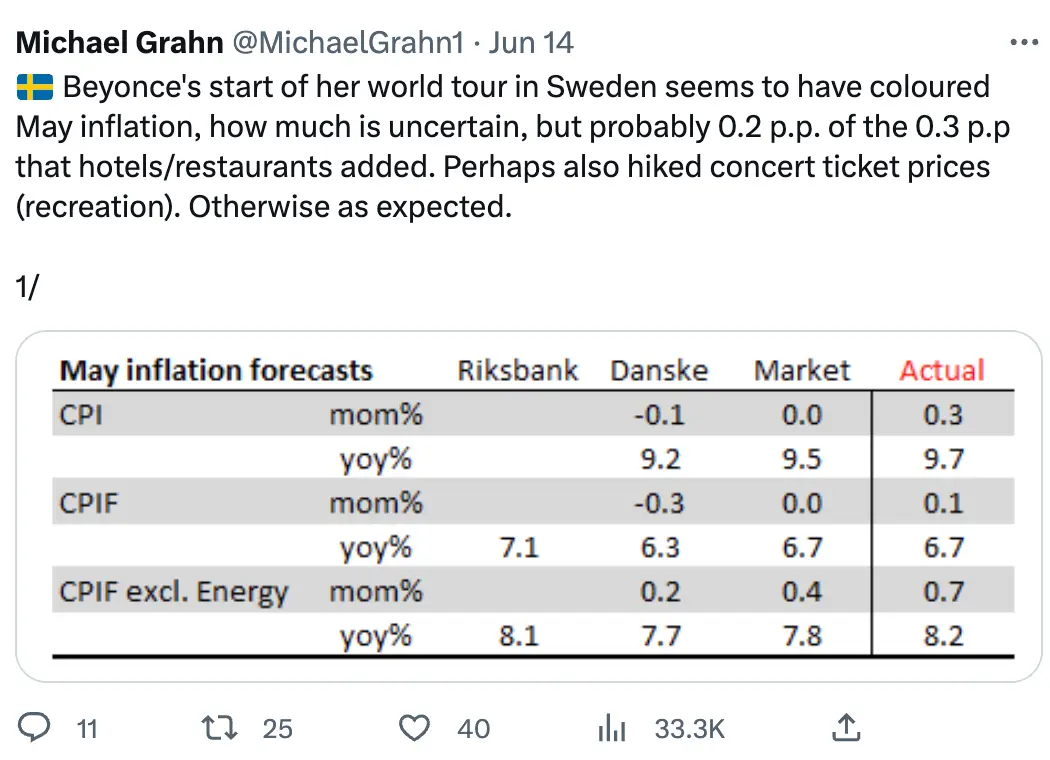 Beyoncé could be behind the rising costs.