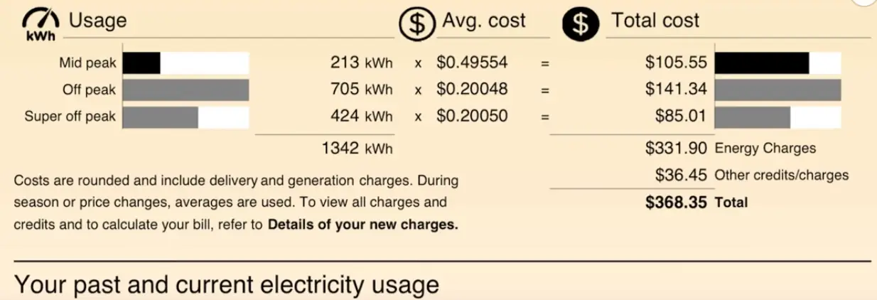 The breakdown (YouTube/Travel Tesla Dad) 