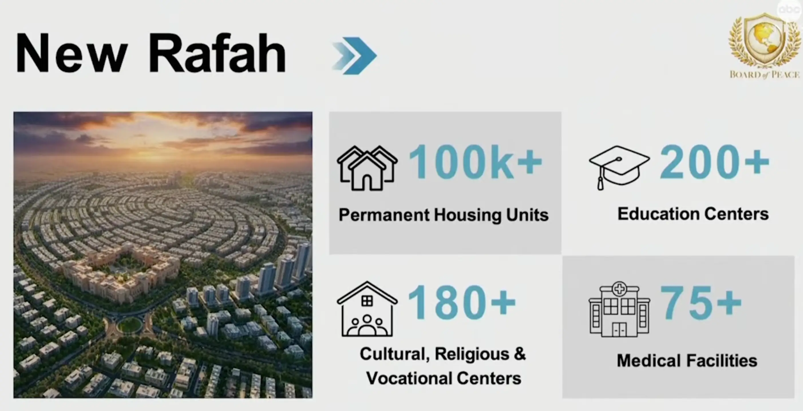 What the Board of Peace hopes to achieve (ABC News)