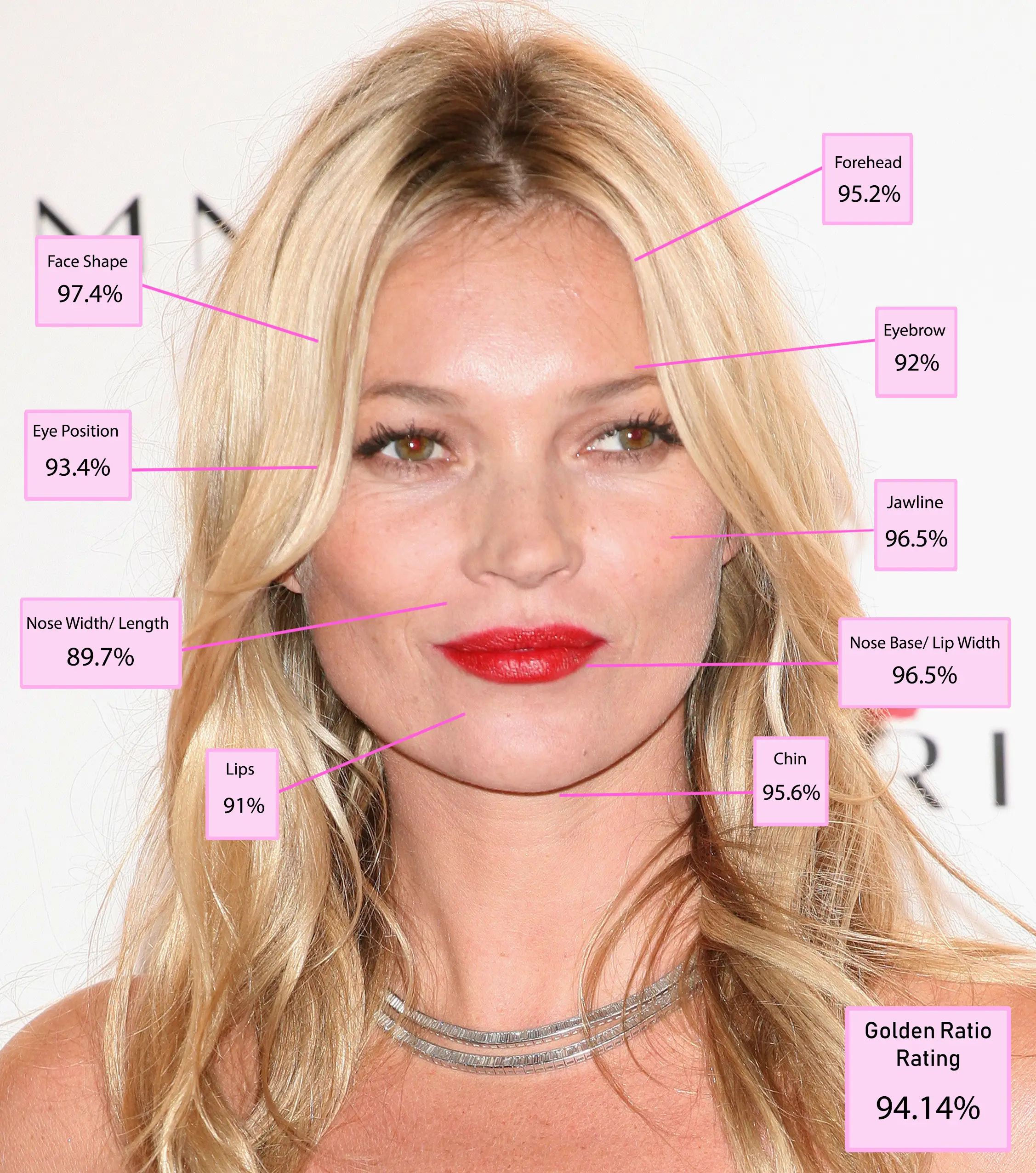 Kate Moss came out on top (Cavendish Press)