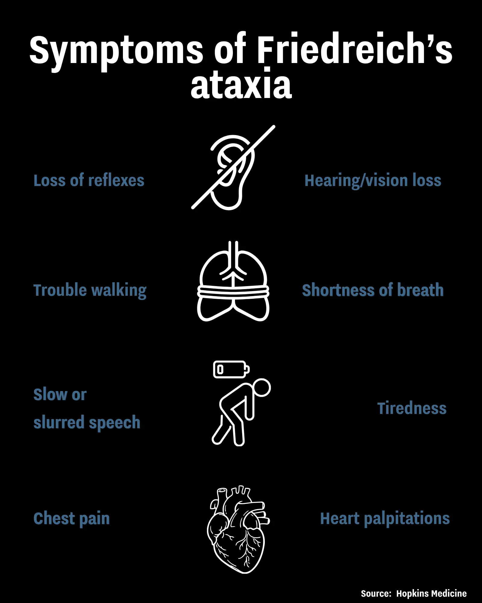 Friedreich's ataxia is a rare inherited genetic disorder that progressively damages the spinal cord, nerves, and portions of the brain (UNILAD)