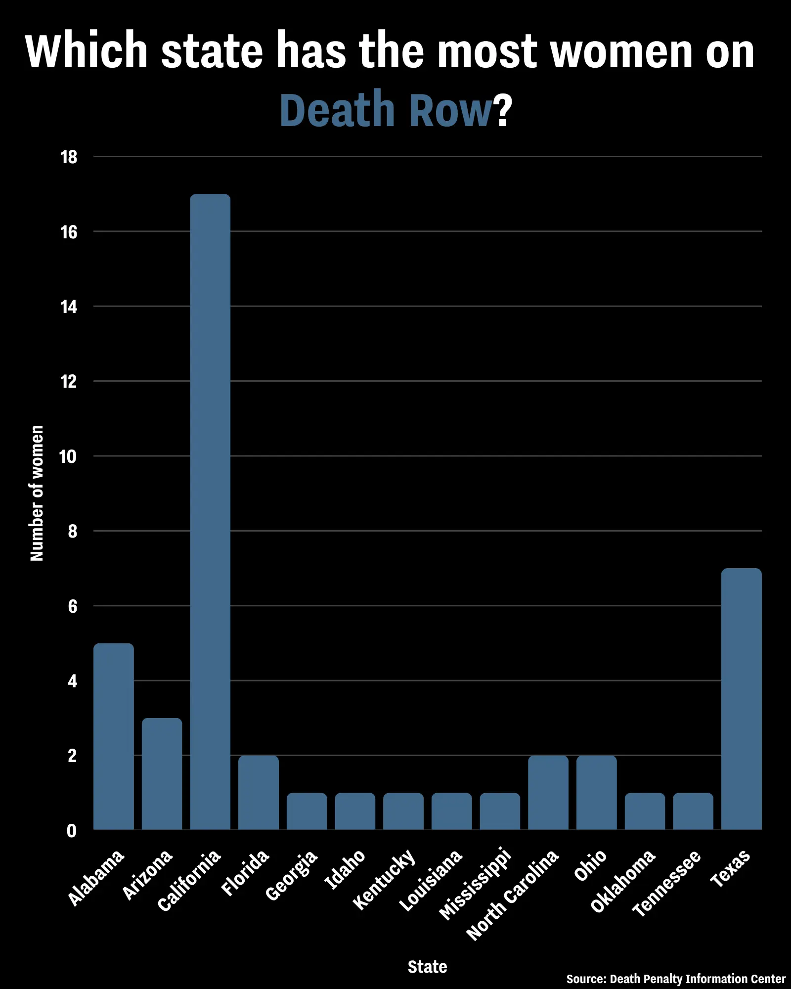 The women on death row in each state (UNILAD)