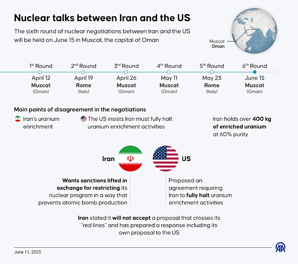Detailed look at the nuclear talks between Iran and the US (Murat Usubali/Anadolu via Getty Images)