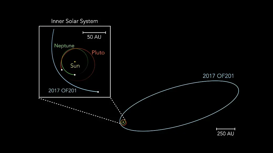2017 OF201 has been located in our solar system (Jiaxuan Li and Sihao Cheng)