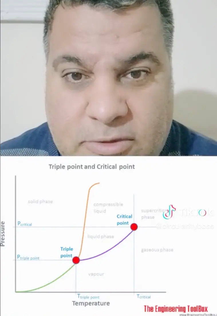 It feels colder in the UK because of the water vapour and moisture in the air according to the Circularity Boss.