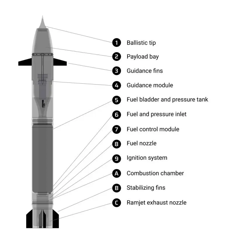 The Sceptre TRBM 155HG is made with state-of-the-art technology (Tiberius Aerospace)