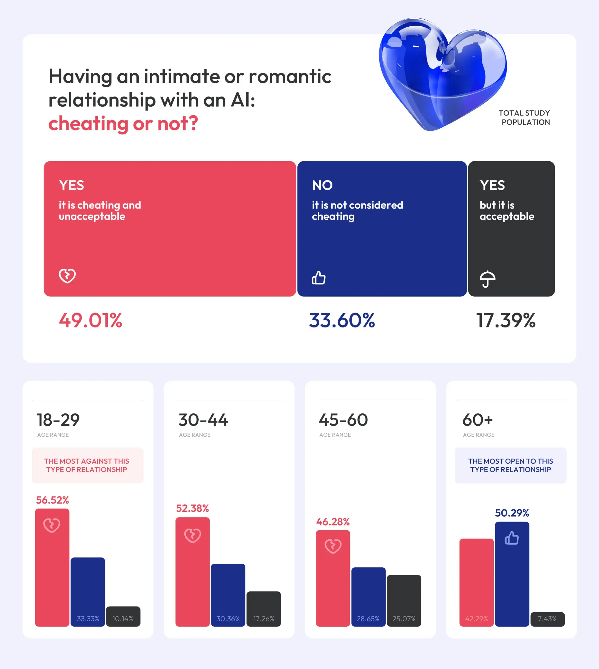 Ther results will surprise people (Vantage Point Counseling)