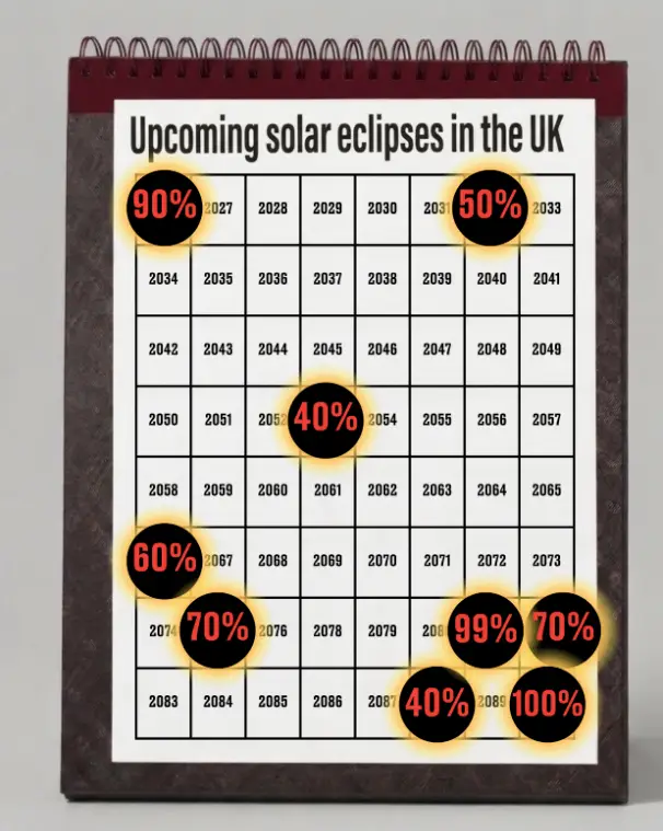 It's a long time until the next total solar eclipse (LADbible)