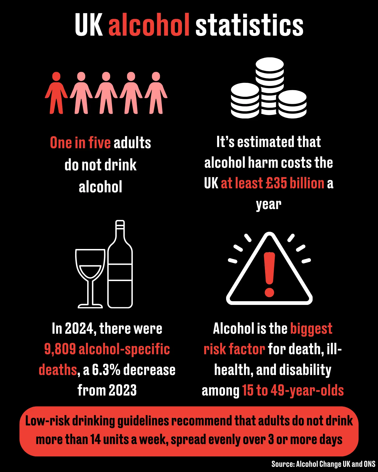 Drinking too much alcohol has a major impact in the UK (LADbible)