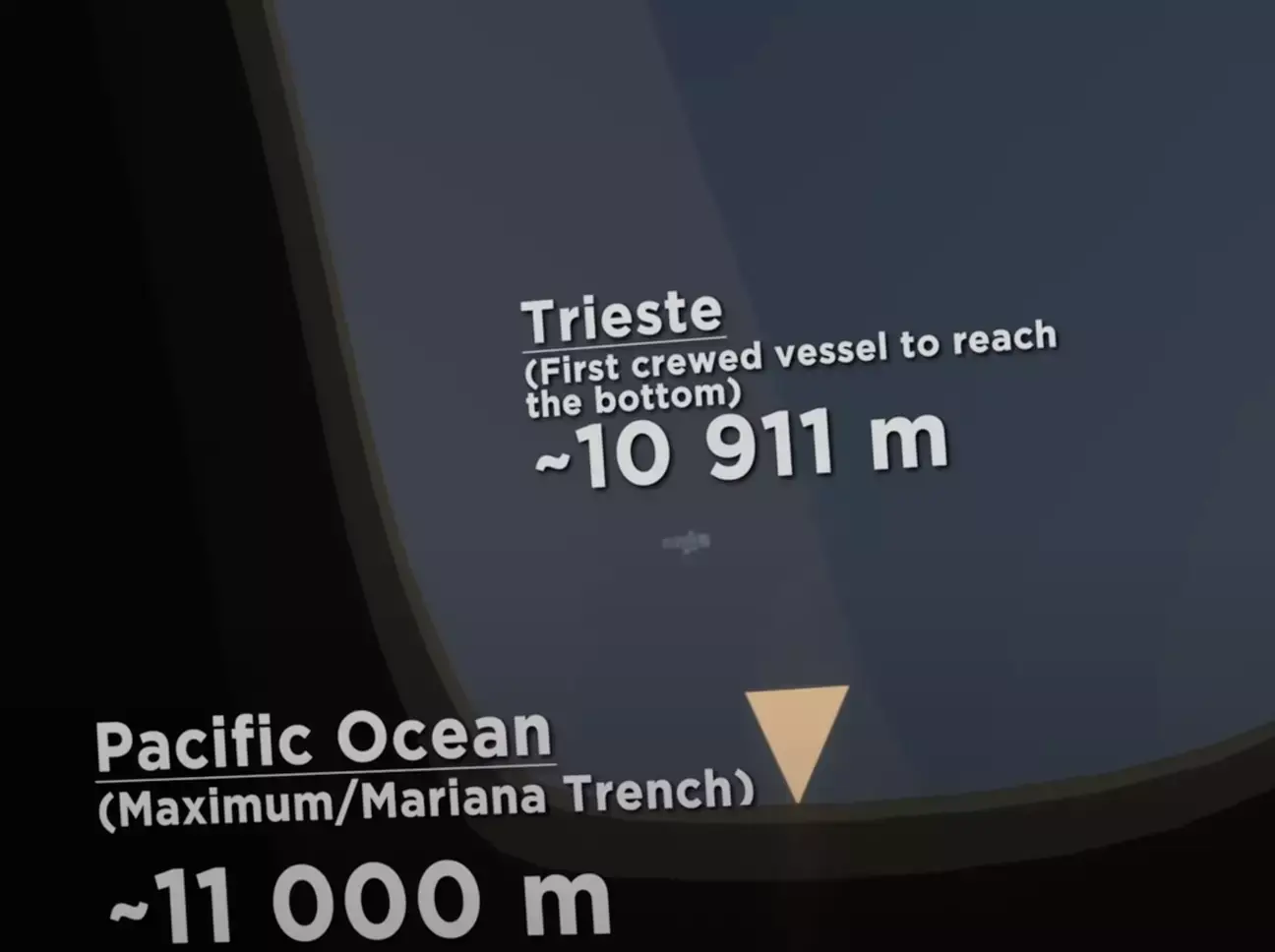 The very deepest part of the ocean.