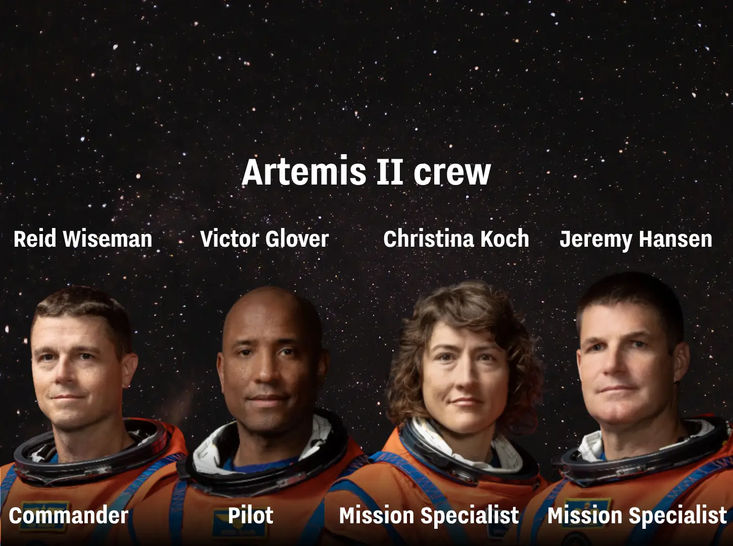 The Artemis II crew (NASA/UNILAD)