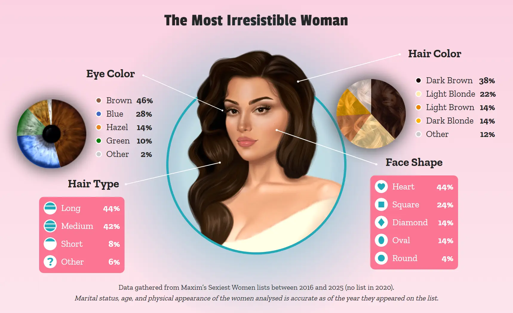 Does anyone actually look just like this? (PlayersTime)