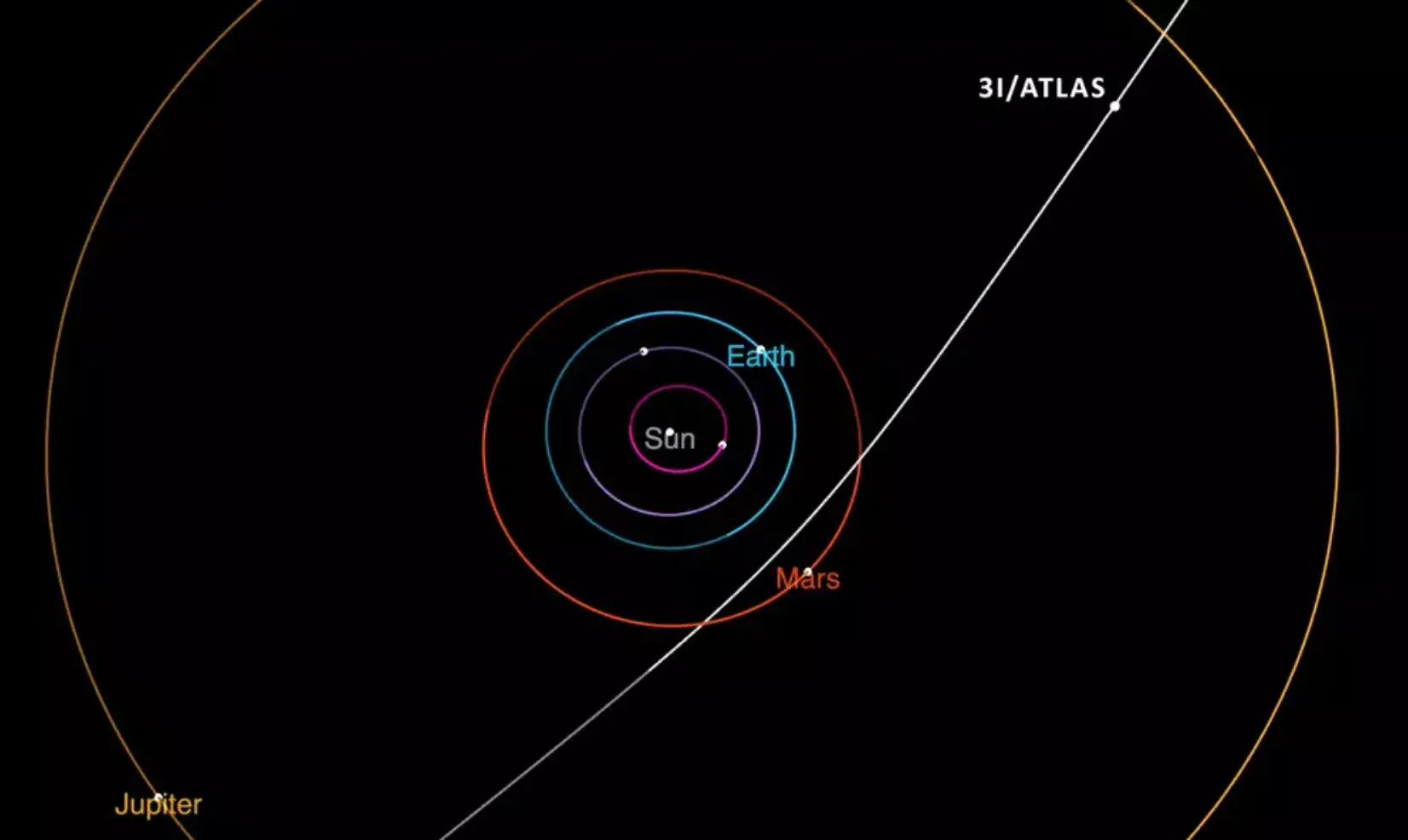 The predicted trajectory of the comet, which piqued researchers' interest (NASA/JPL-Caltech)