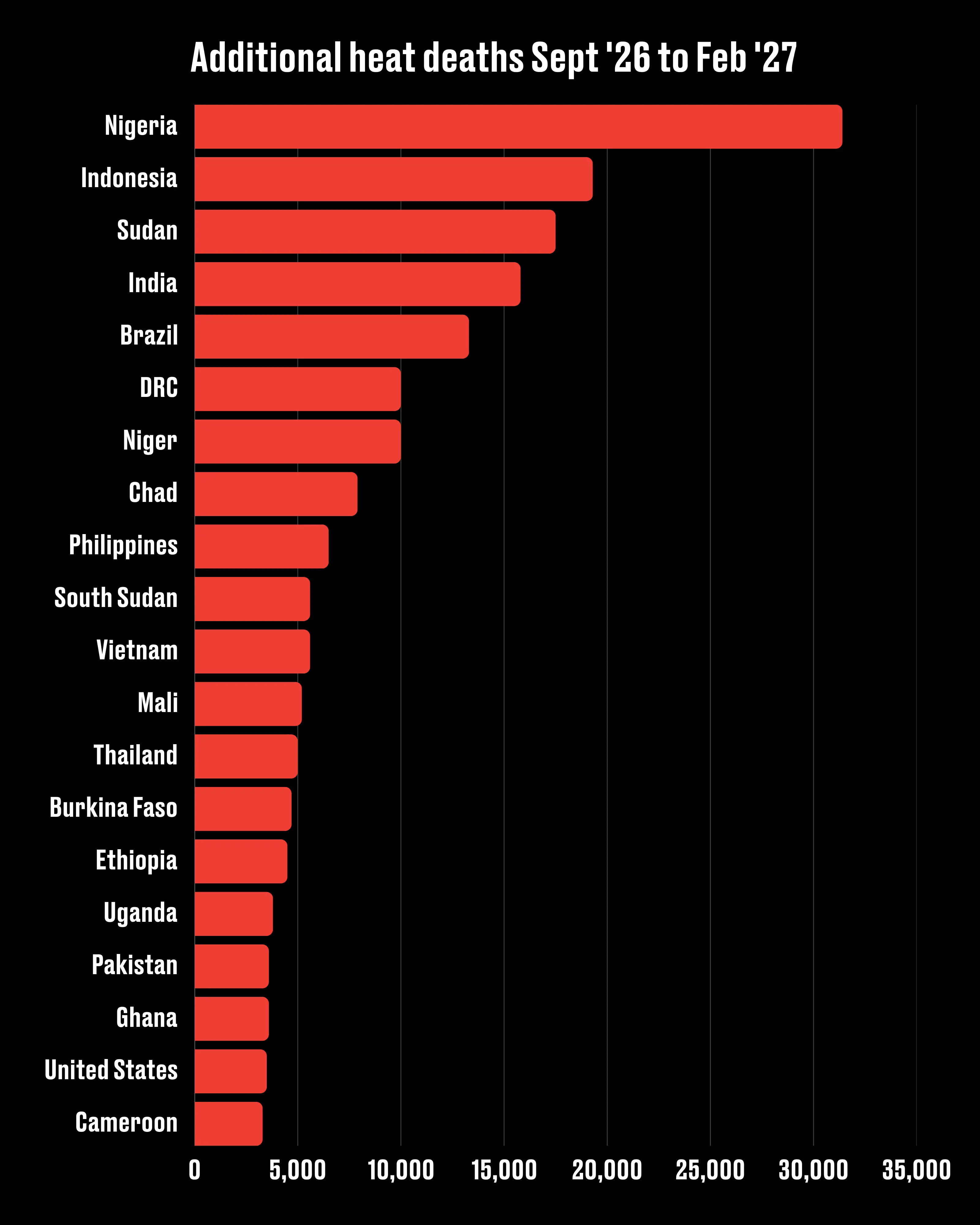 Additional heat deaths by country (LADbible)
