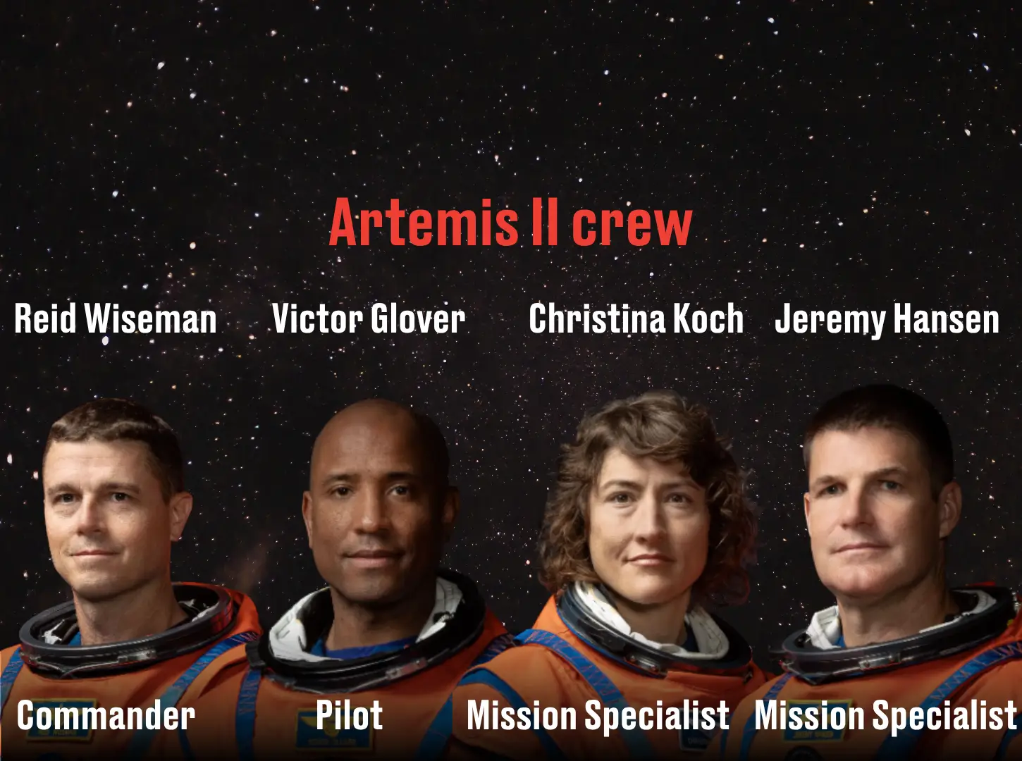 The Artemis II crew (NASA/LADbible)