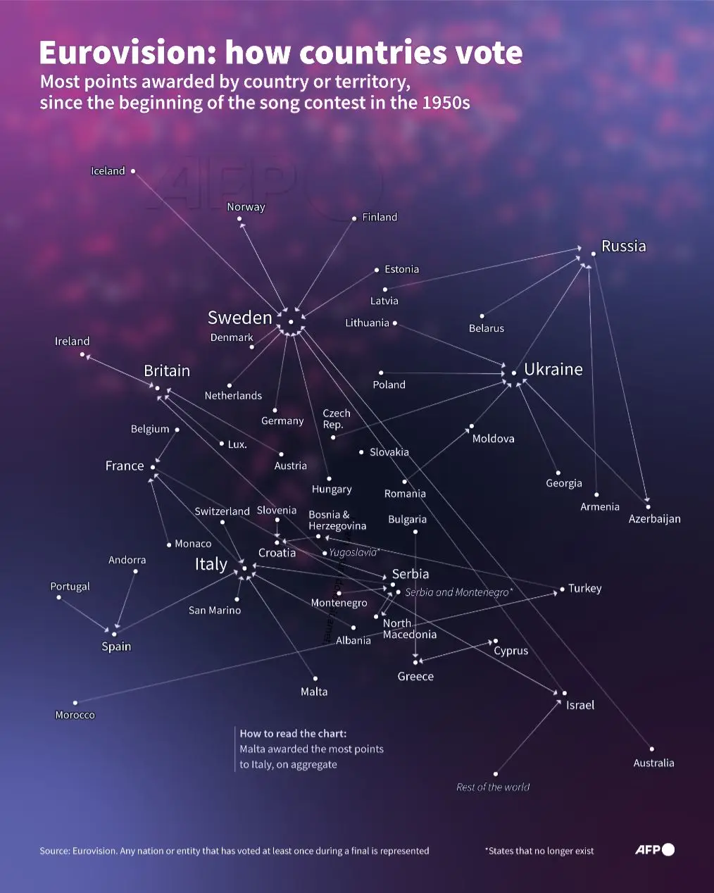 Eurovision voting (AFP)