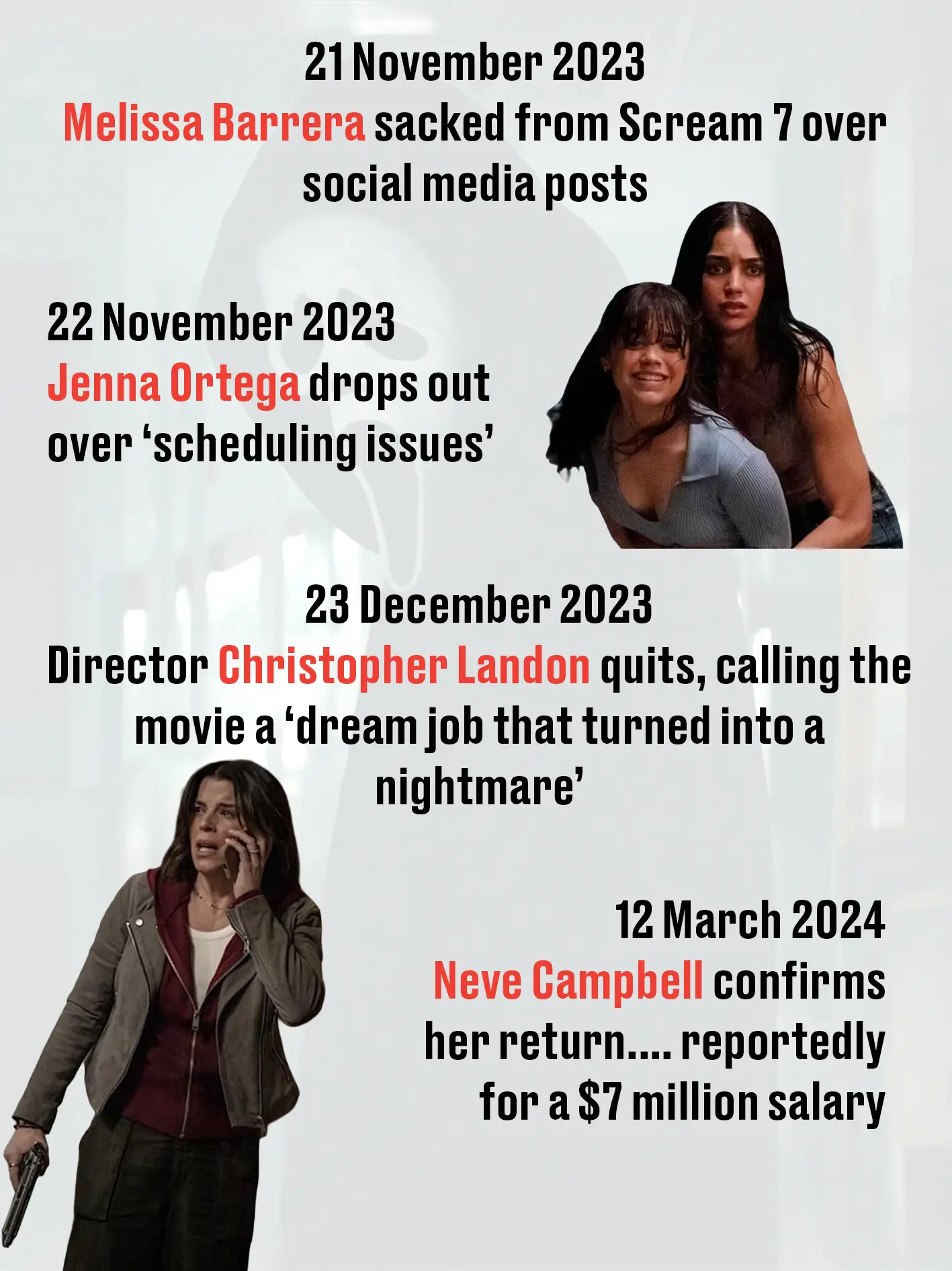 A timeline of Scream 7's troubled production (Paramount)