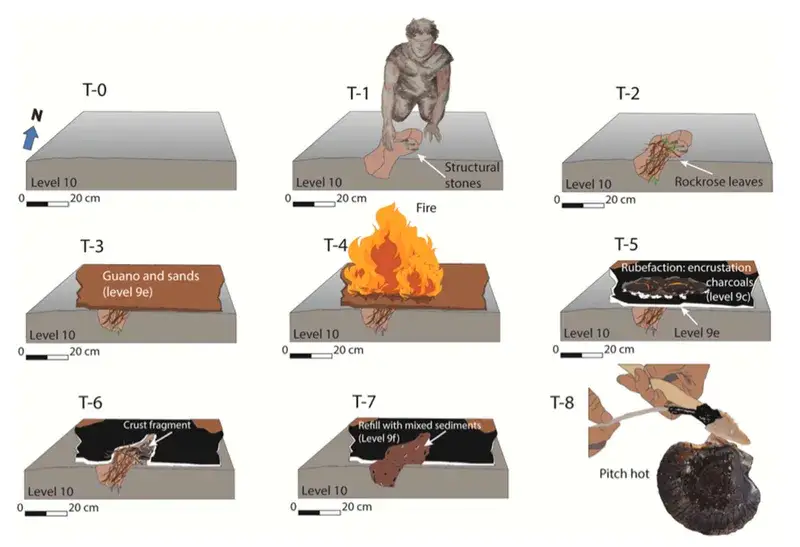 How the structure could have been used (J Ochando/Quaternary Science Reviews/2024)