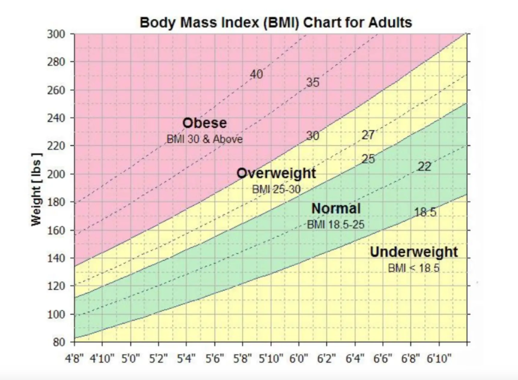 The String Test is often chosen as an alternative to BMI (NHS)
