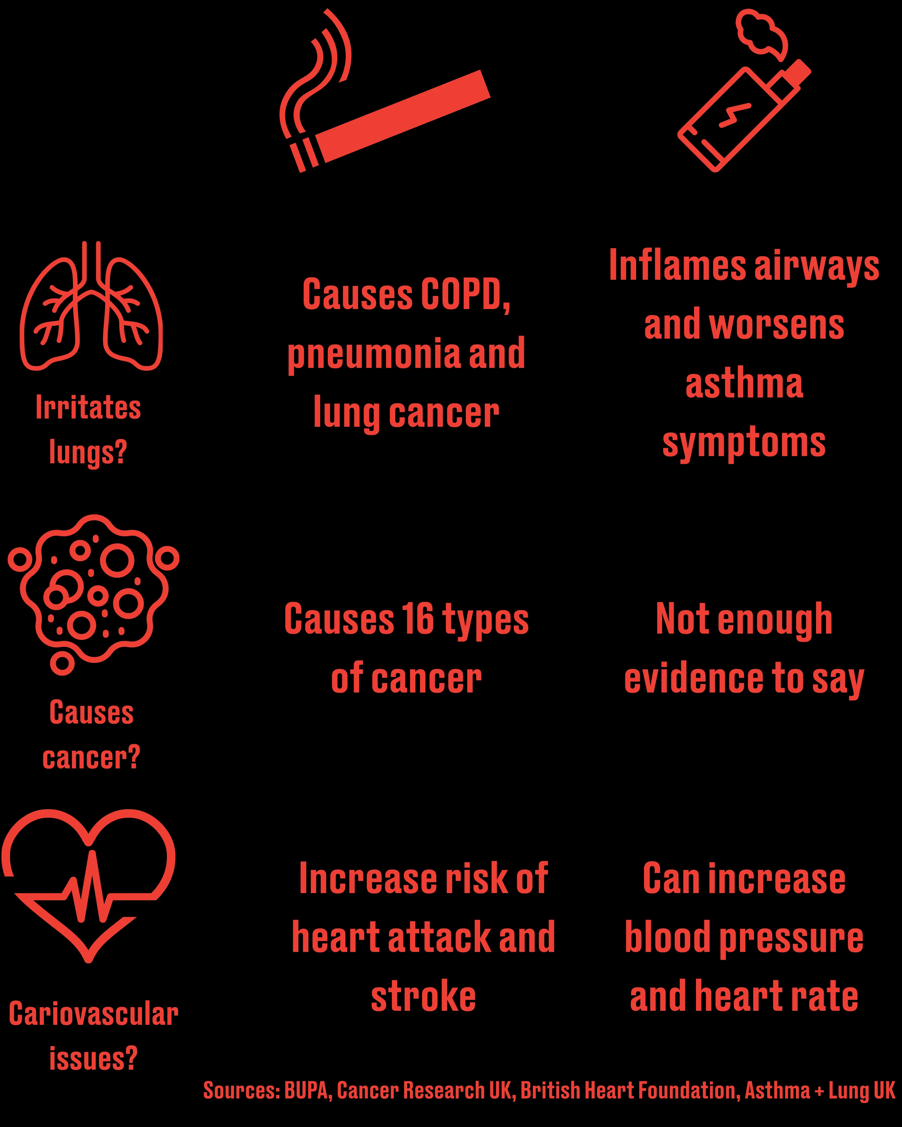 How smoking and vaping compare (LADbible)