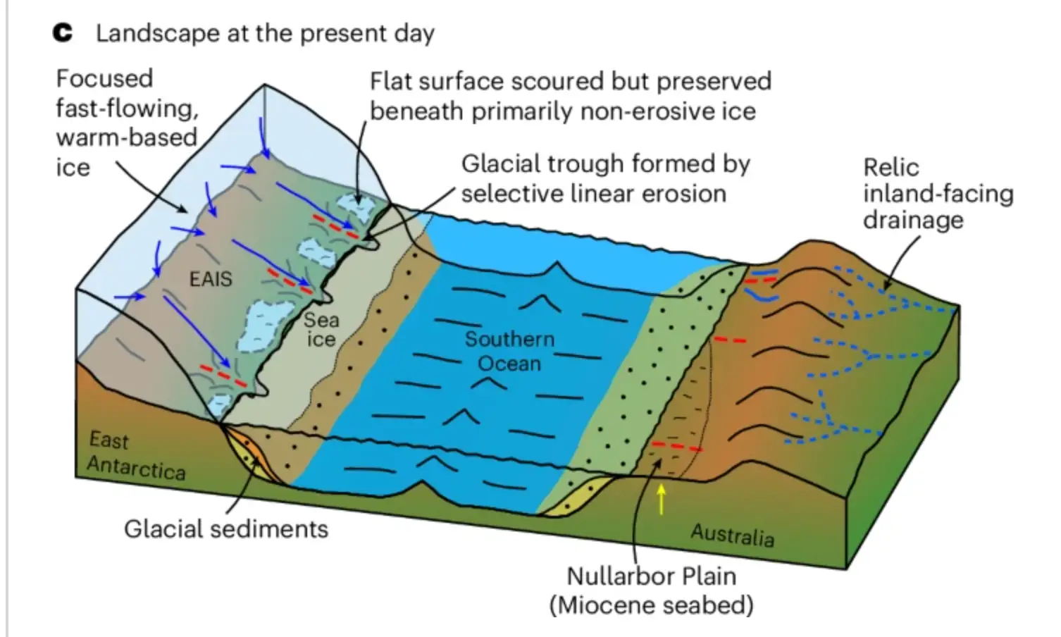 The researchers recently published their findings (Paxman et al/Nature Geoscience)