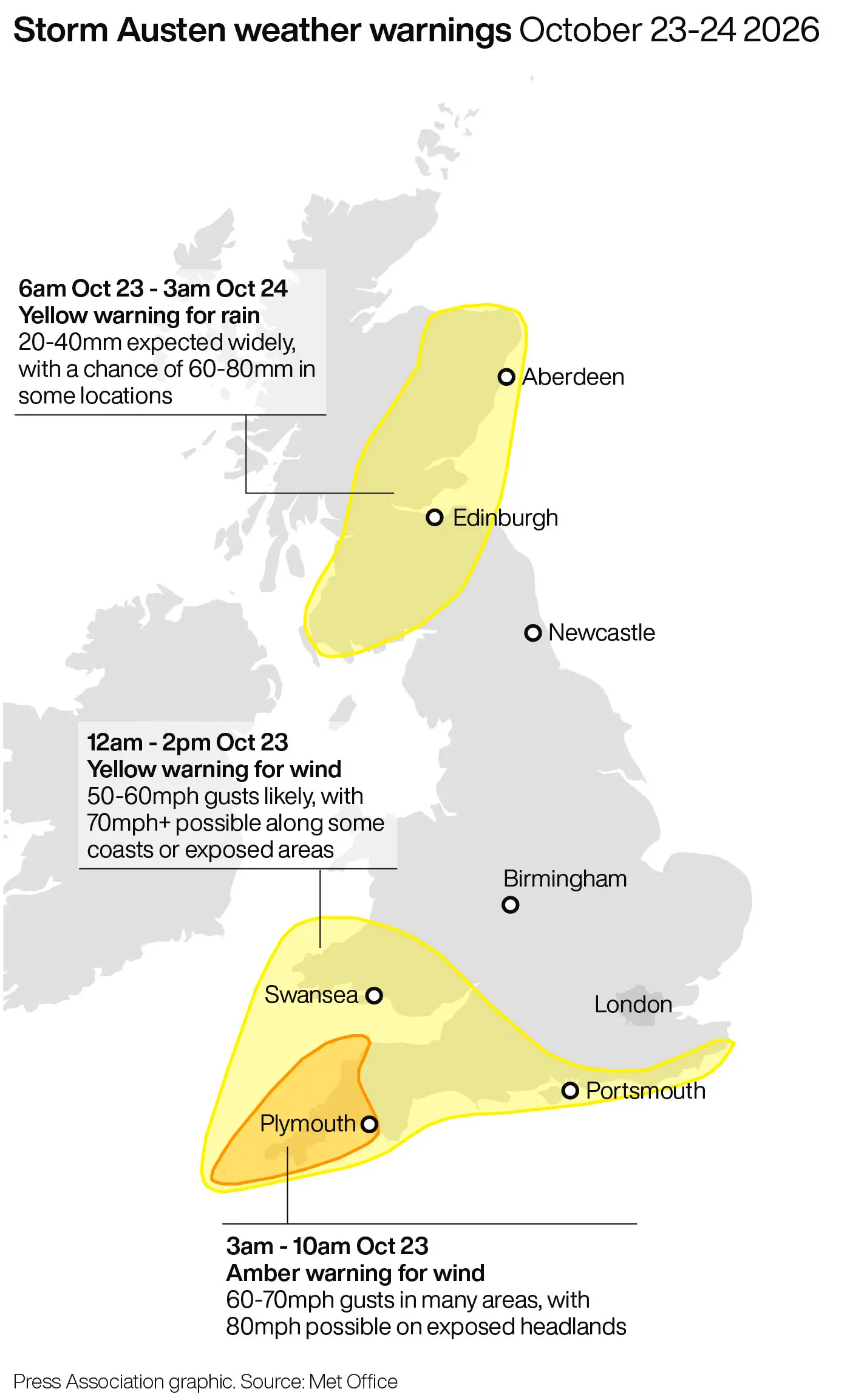 Amber and yellow weather warnings have been announced for Storm Austen (PA Wire)