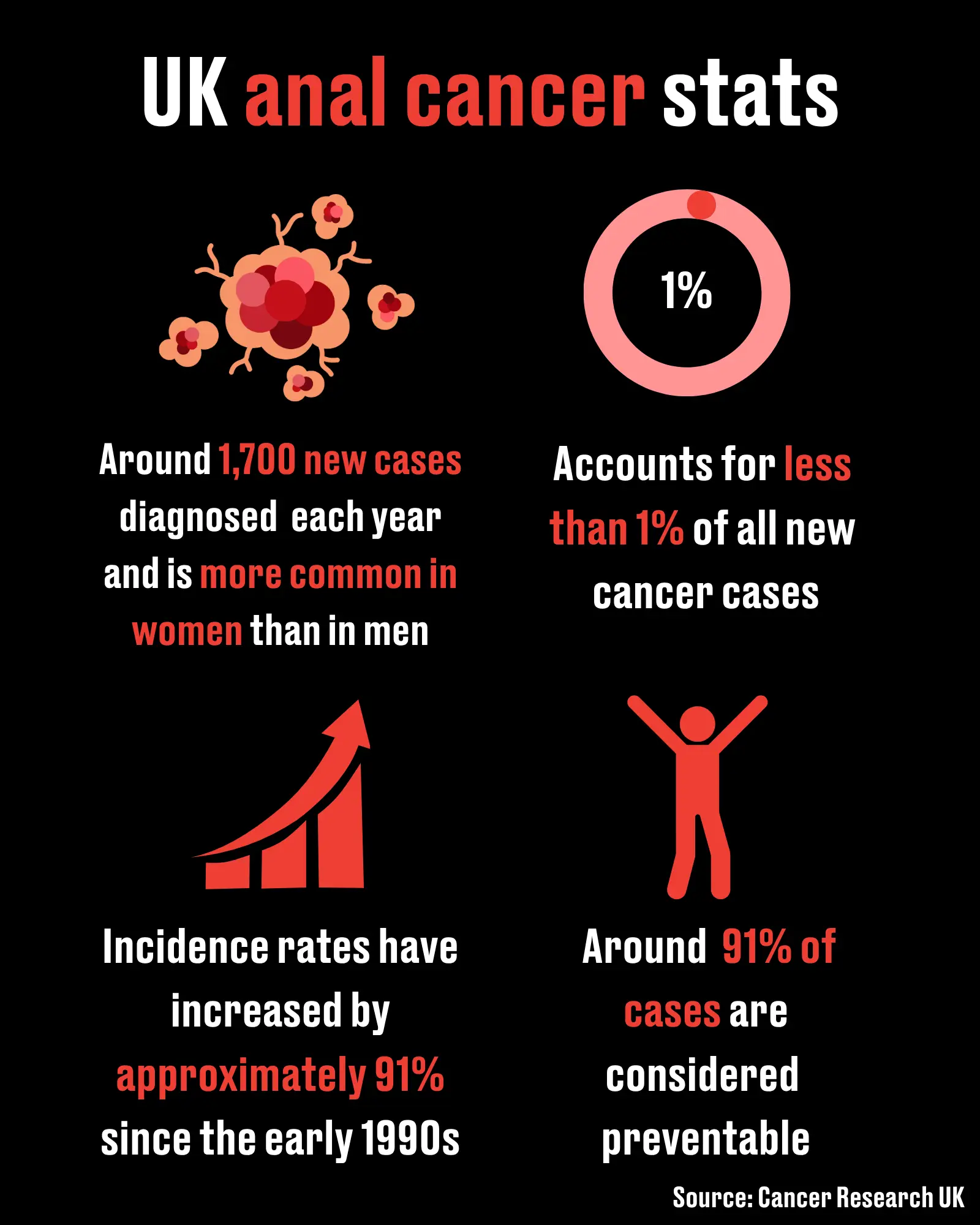 Anal cancer is pretty rare (LADbible)
