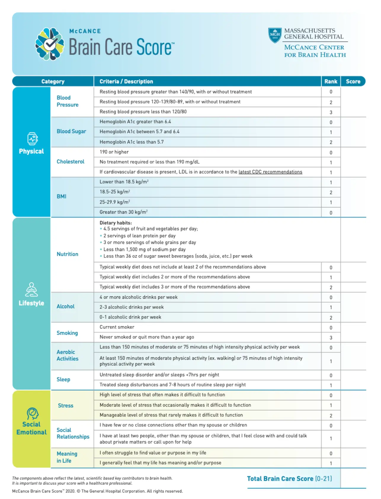 Not exactly your normal scorecard (McCance Centre for Brain Health)