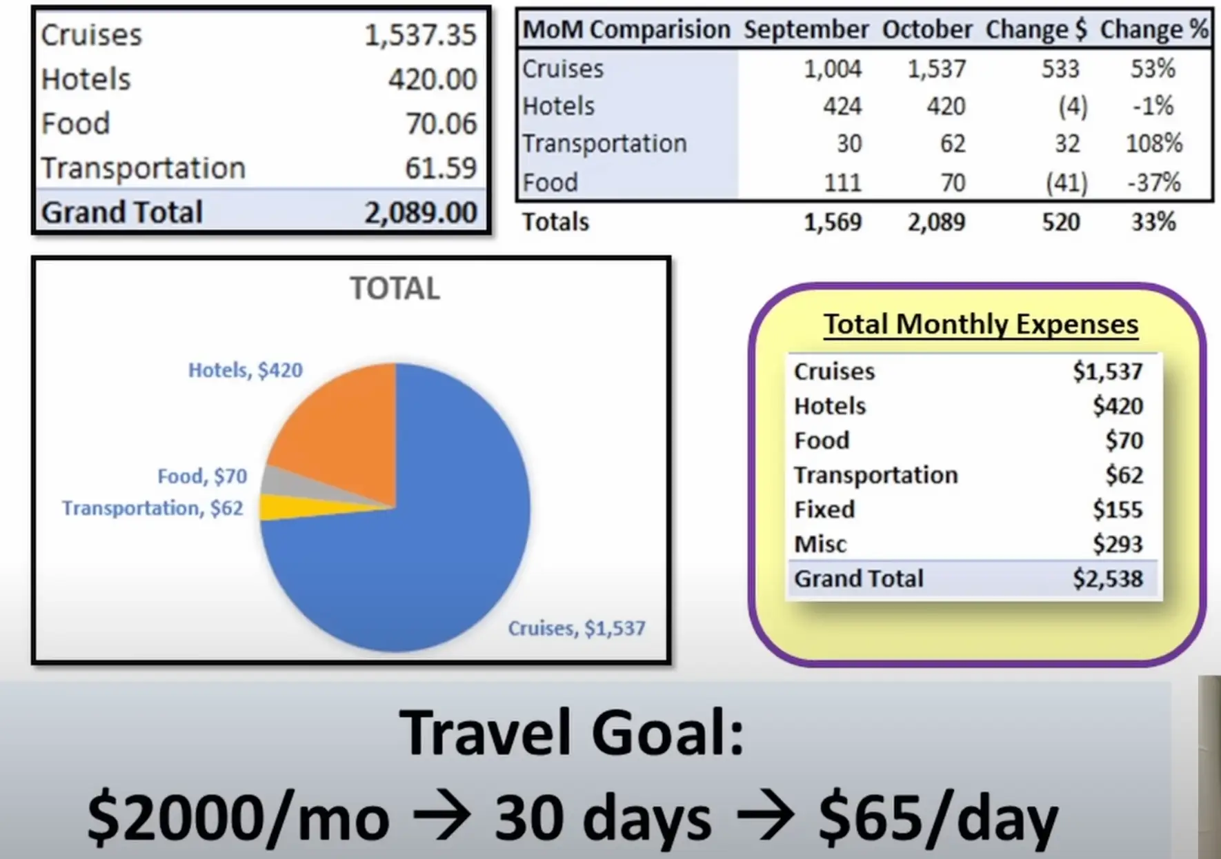 Lynelle went into a lot of detail about her expenses (Poverty to Paradise/YouTube)