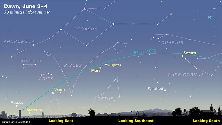 Seven planets, five visible to the naked eye, are set to align and be seen from Earth tomorrow.