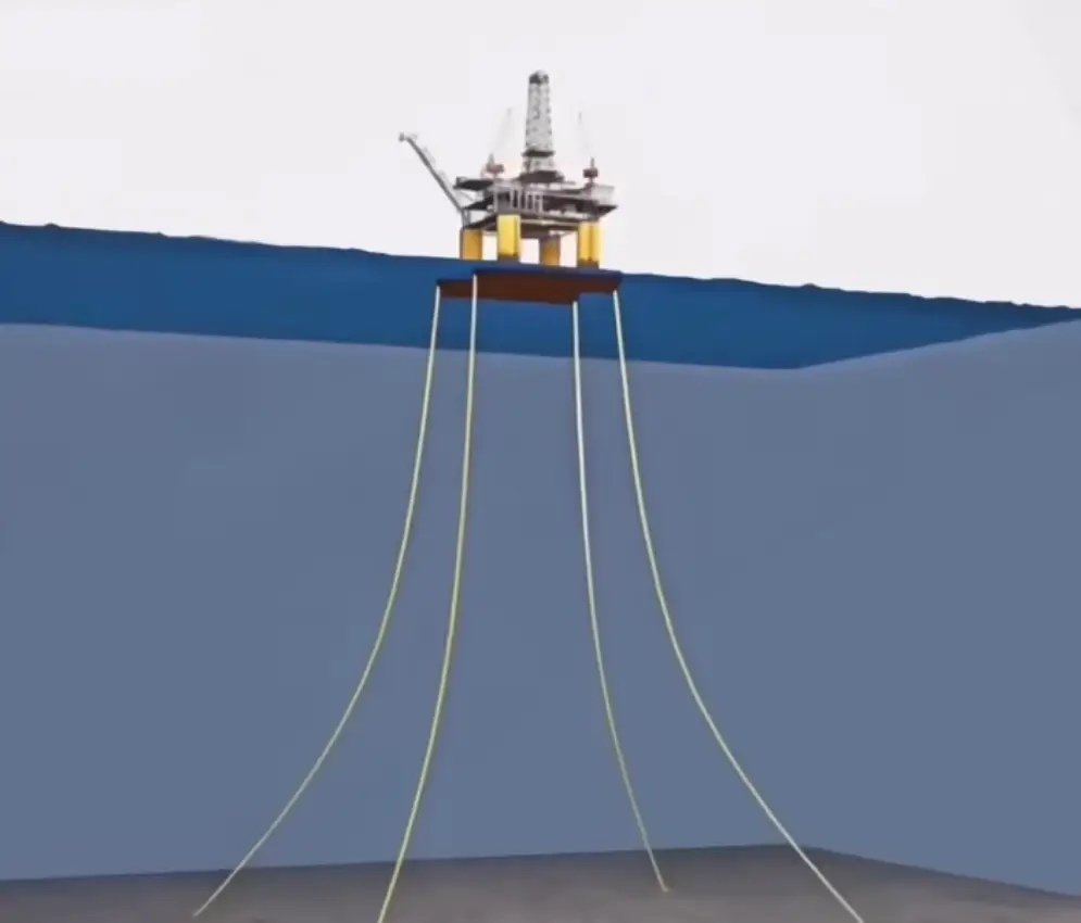 Fixed platforms have 'legs' which are embedded in the ocean floor (YouTube/jasperstorm)