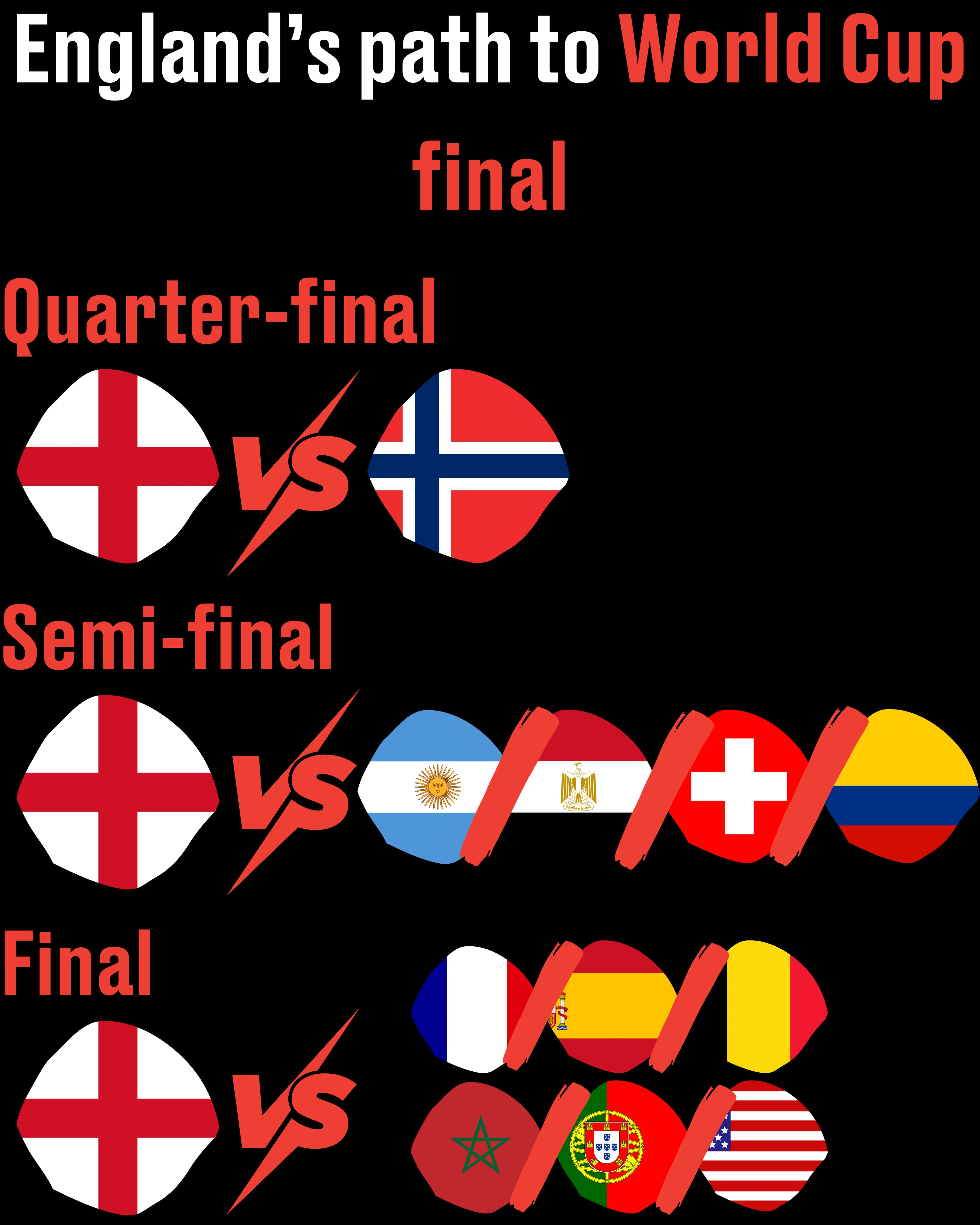 England's path to the World Cup final (LADbible)