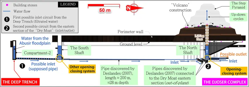 A diagram as to how the 'volcano method' might have worked (Xavier Landreau et. al/PLOS ONE)