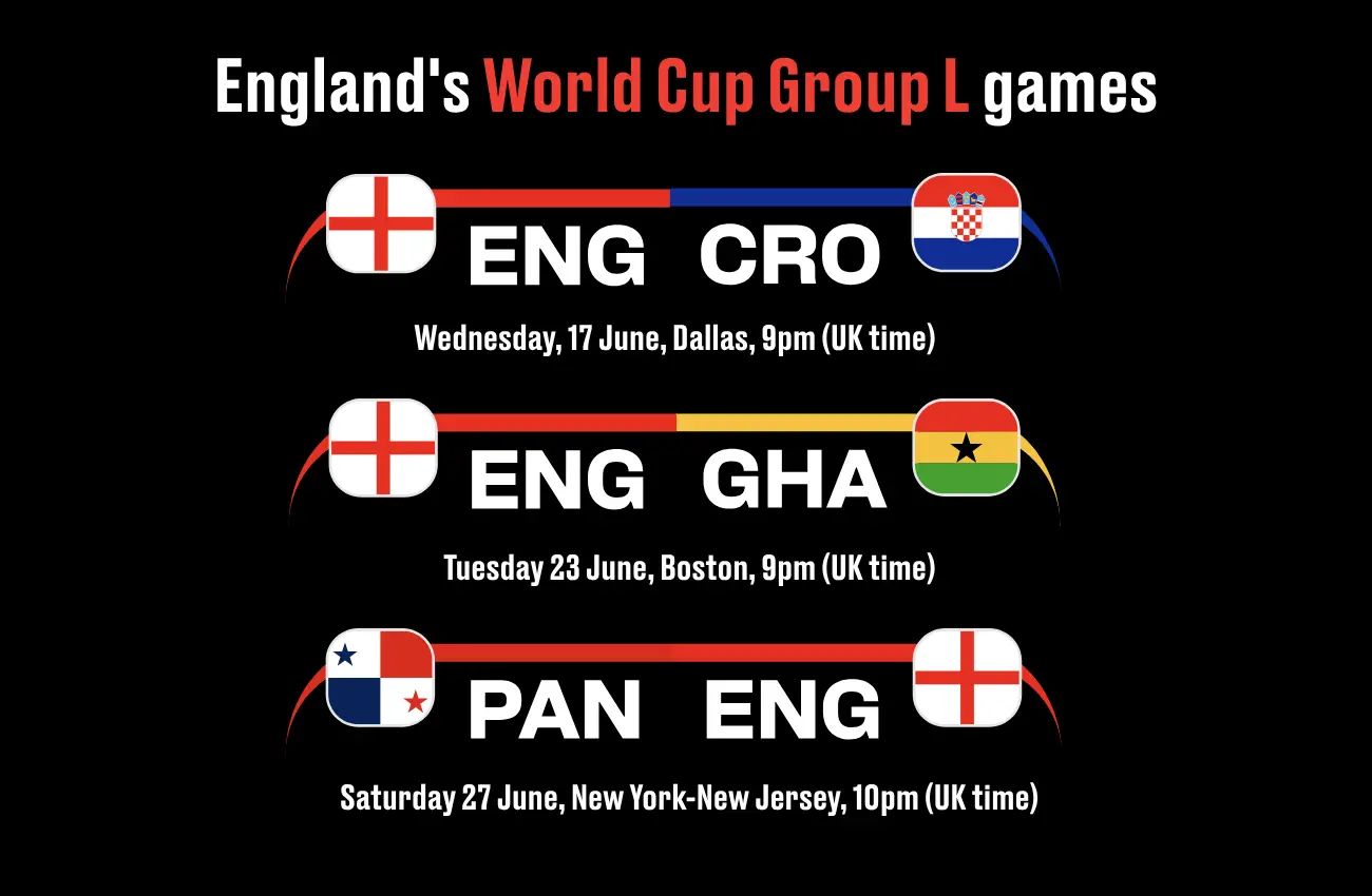 Let's hope England have more than three games to play at the World Cup this year (LADbible)
