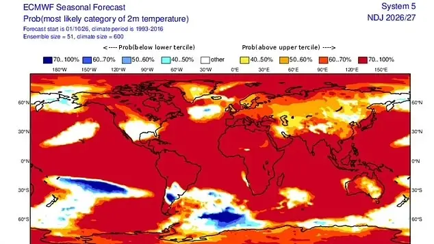 (ECMWF)