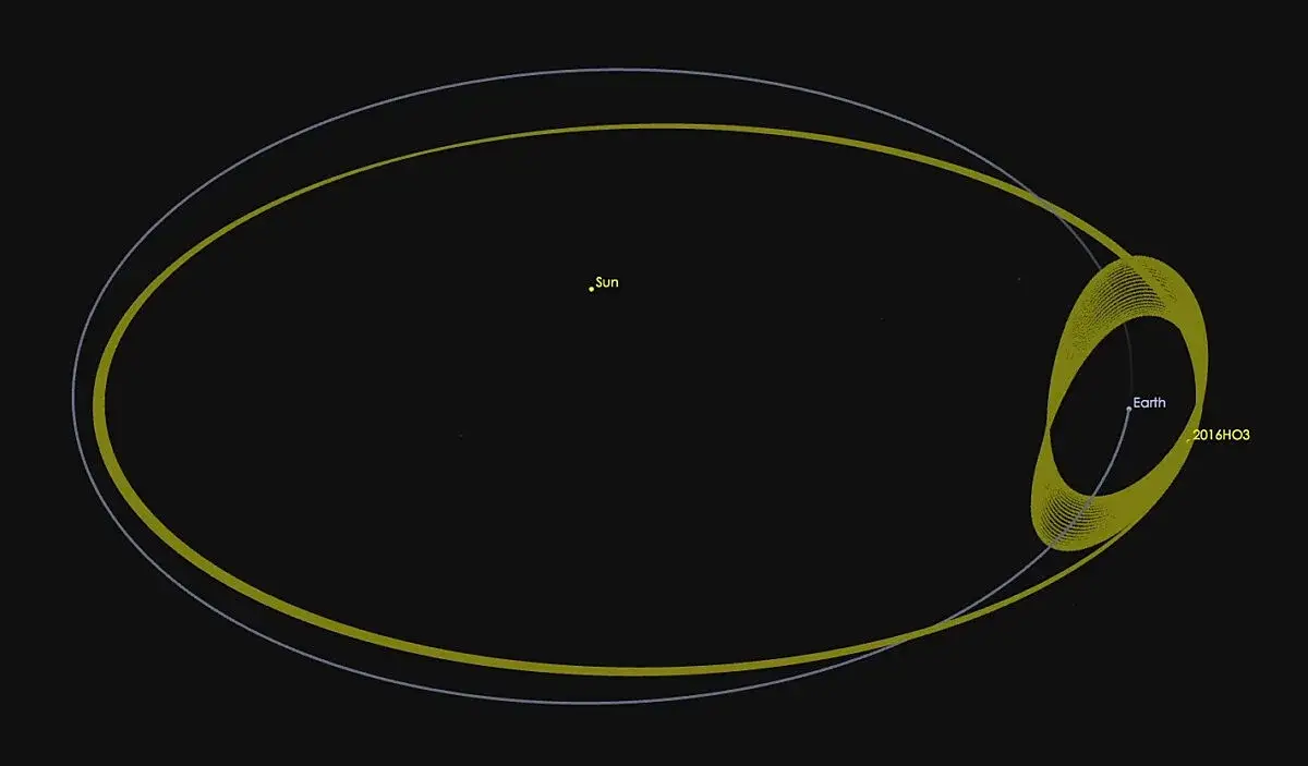 This piece of space rock has an orbit similar to Earth's, so it follows our planet through space (NASA / JPL-Caltech)