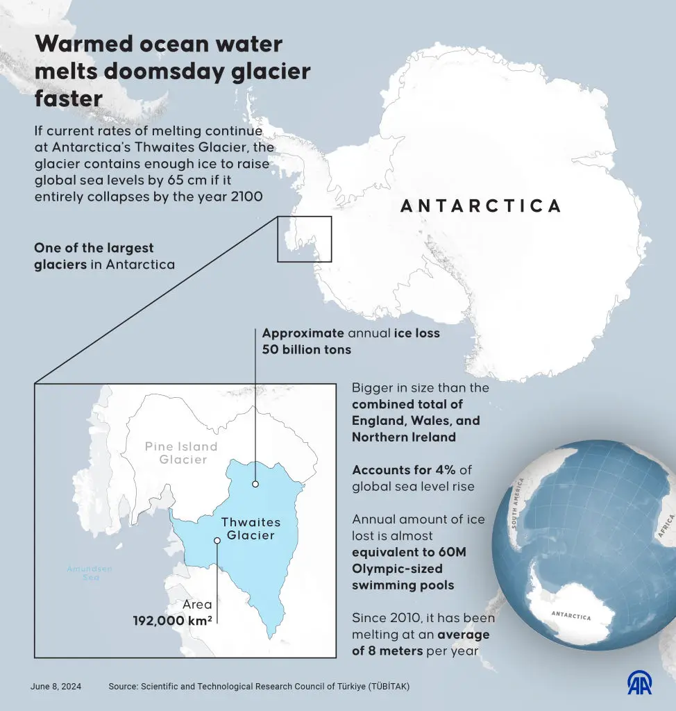 The Thwaites Glacier melting could set off major issues (Photo by Yasin Demirci/Anadolu via Getty Images)