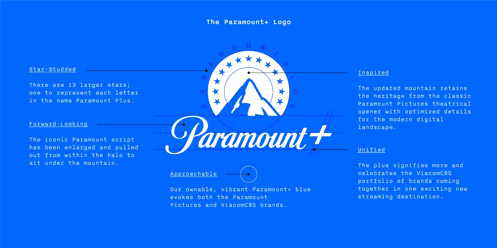 The Paramount Plus logo is different from the original. (Paramount)