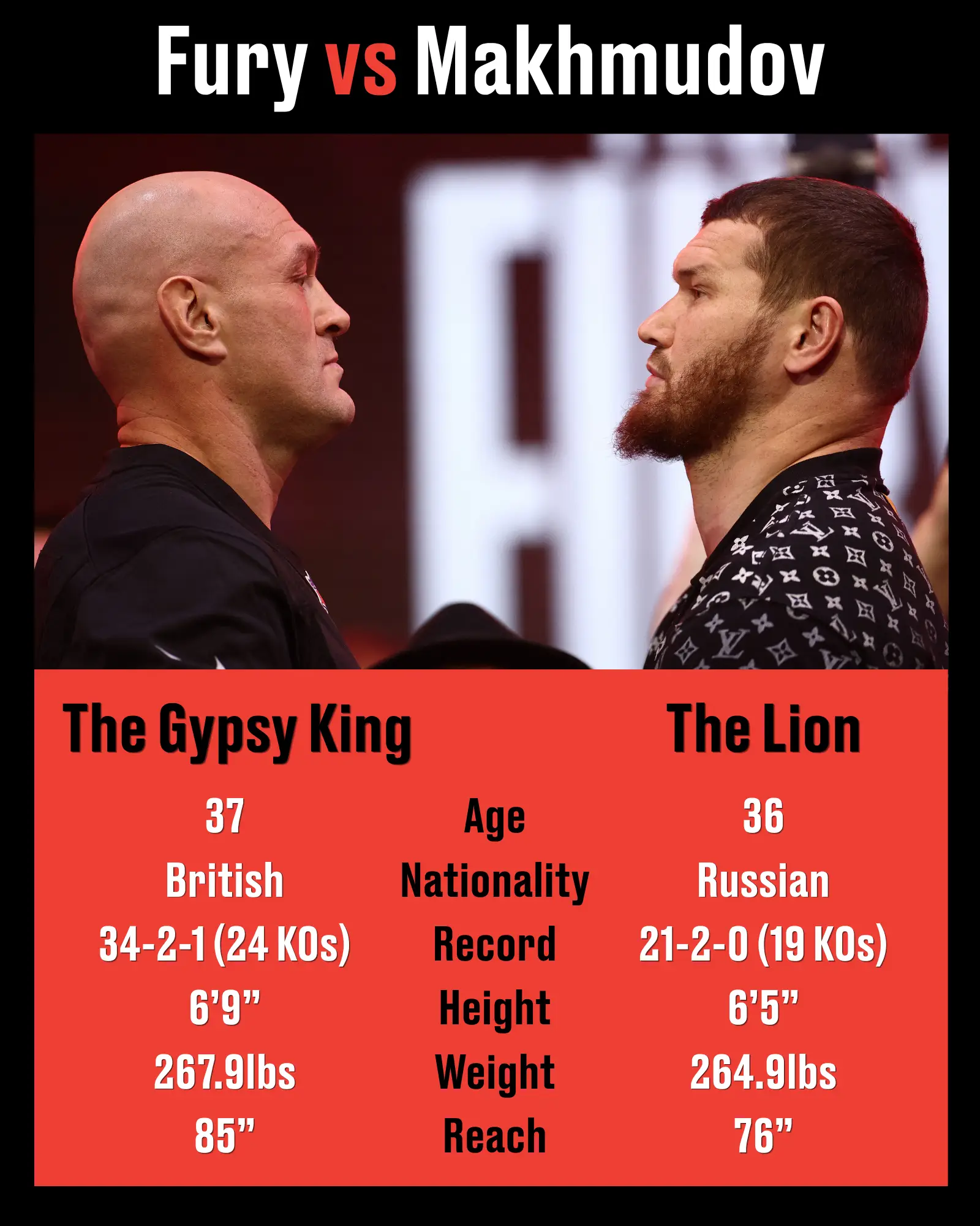 (Toby Shepheard / AFP via Getty Images)