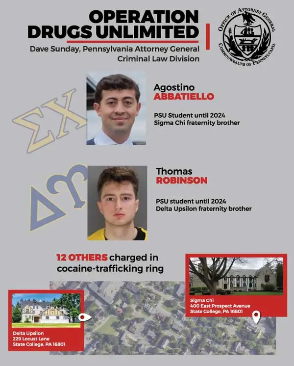Authorities have charged 14 people in connection with the alleged cocaine drug ring (Pennsylvania Attorney General)