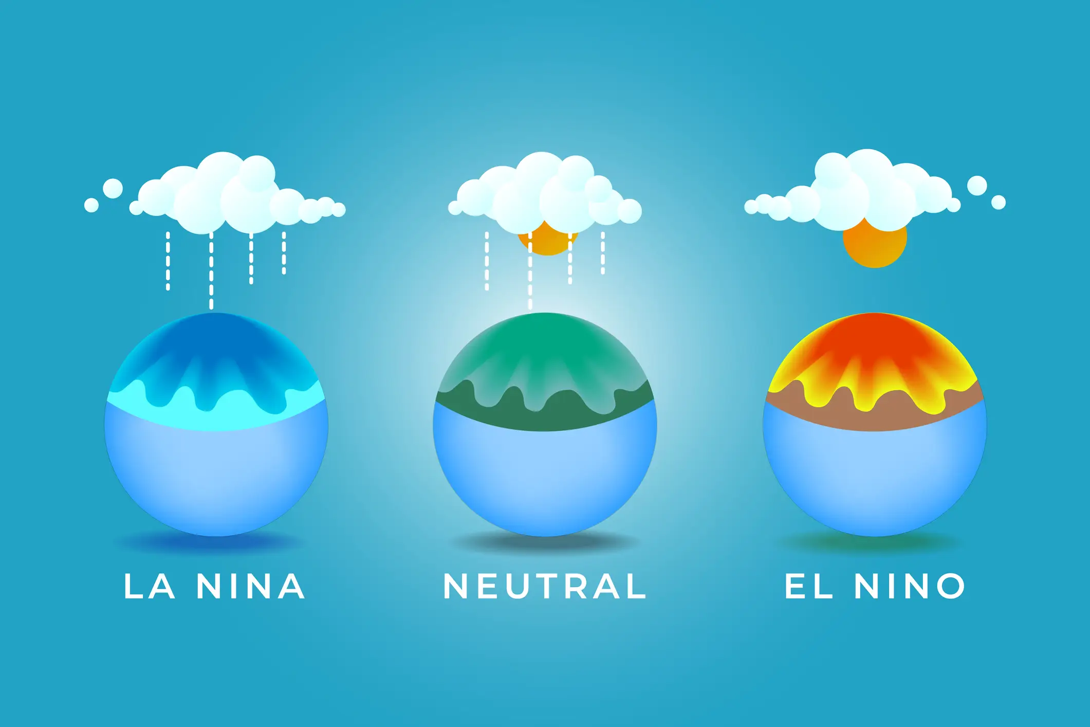 It could trigger a mega La Niña (Getty Stock Images)