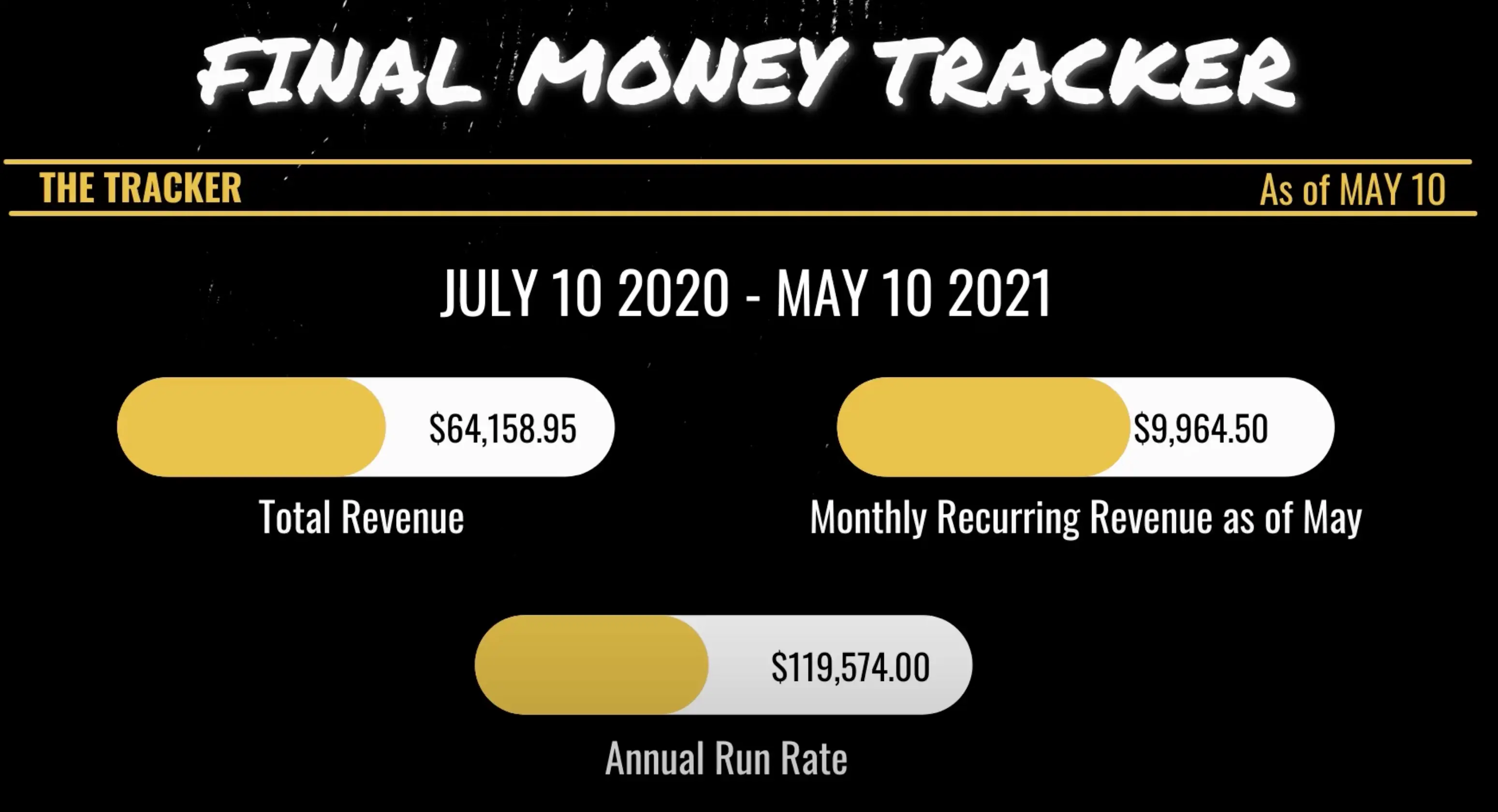 Black's final money tracker (YouTube/@themikeblack)