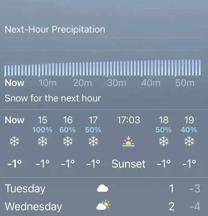 What does it all mean? (Apple)