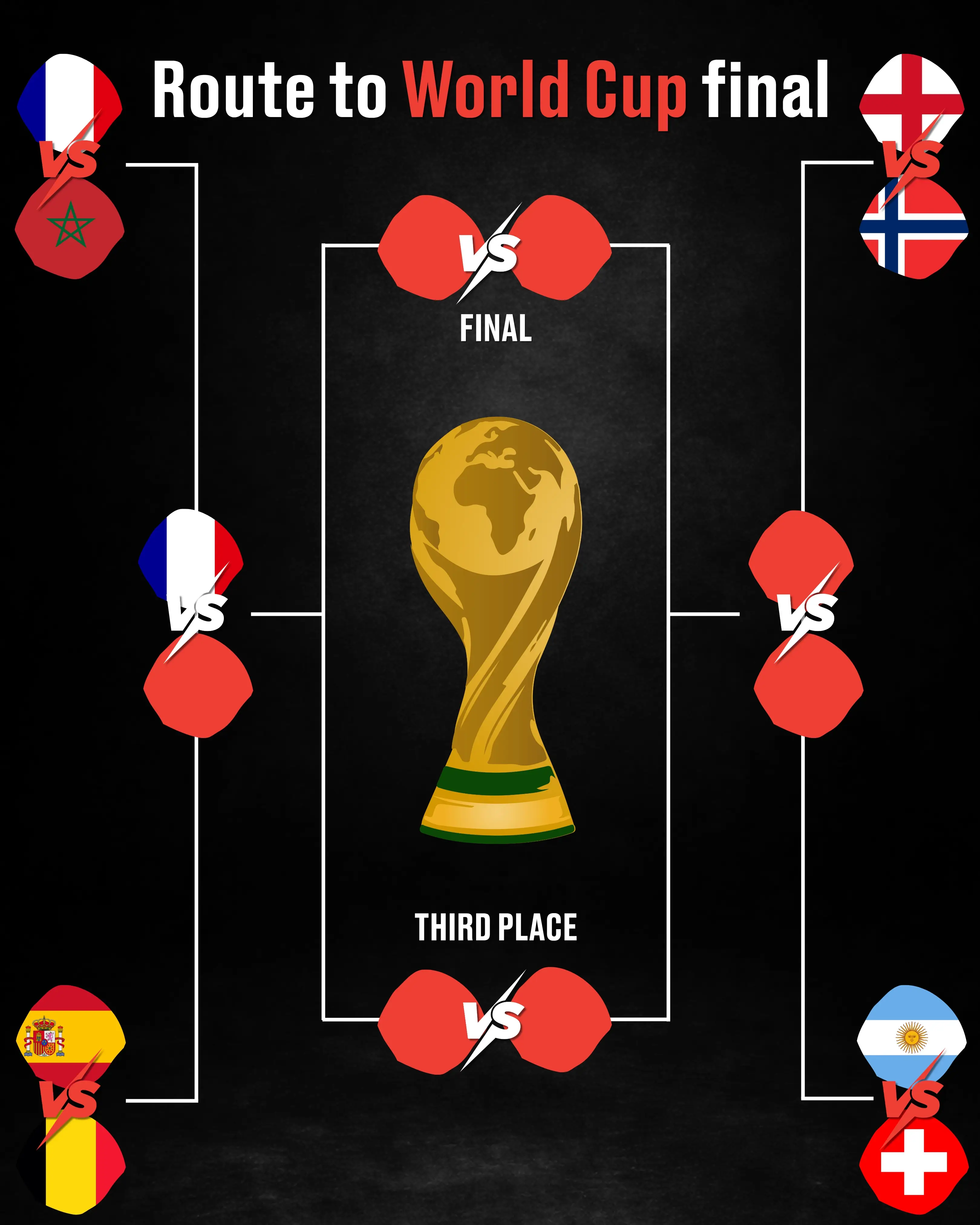 Here's what England's route to the final could look like (LADbible)