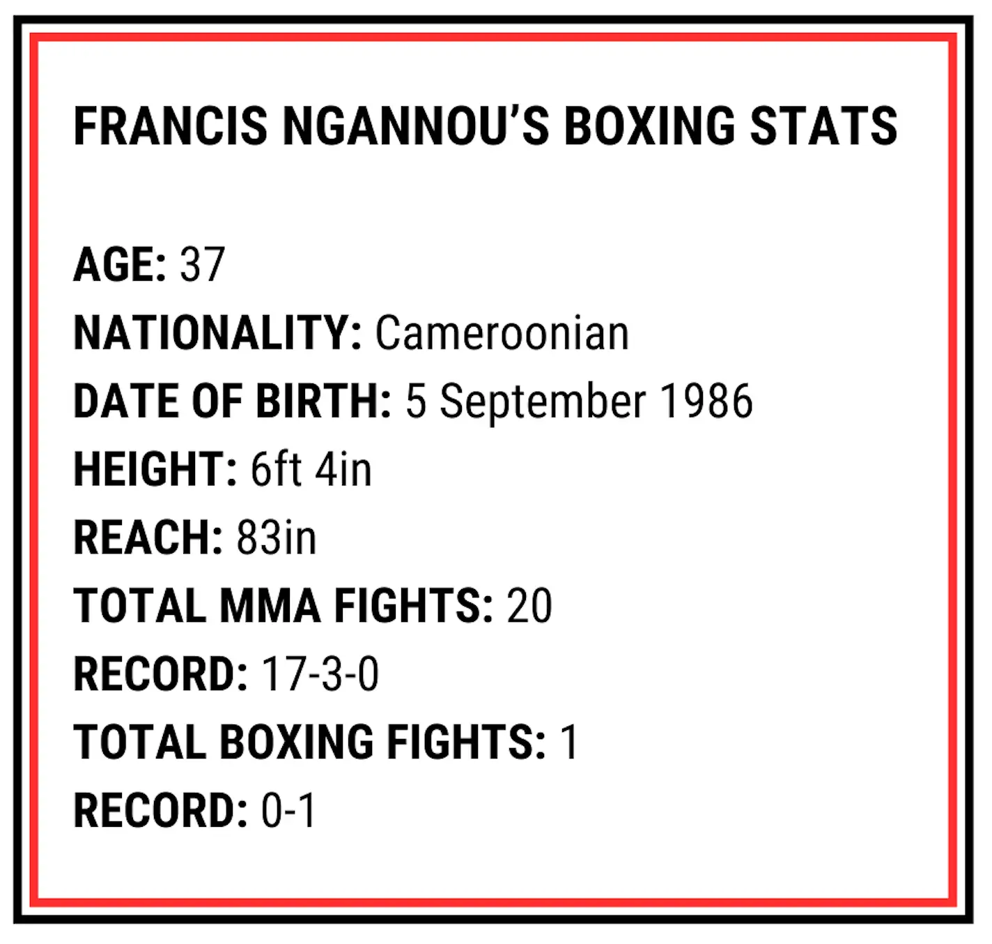 Ngannou made his boxing debut against Tyson Fury