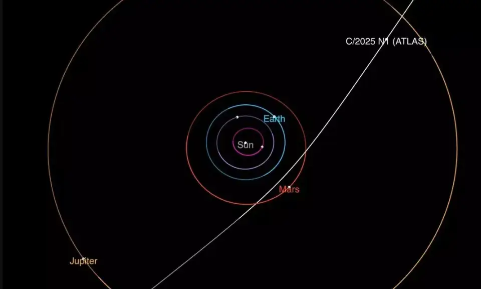 The expected trajectory of 3I/Atlas (NASA/JPL-Caltech)