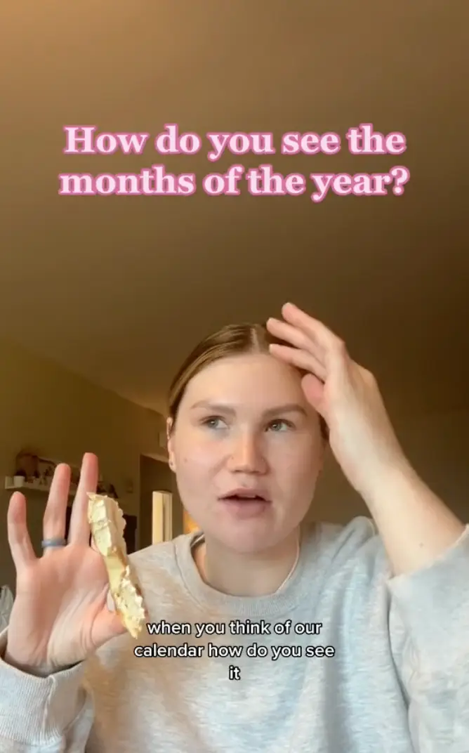 How do you visualise the months of the year?