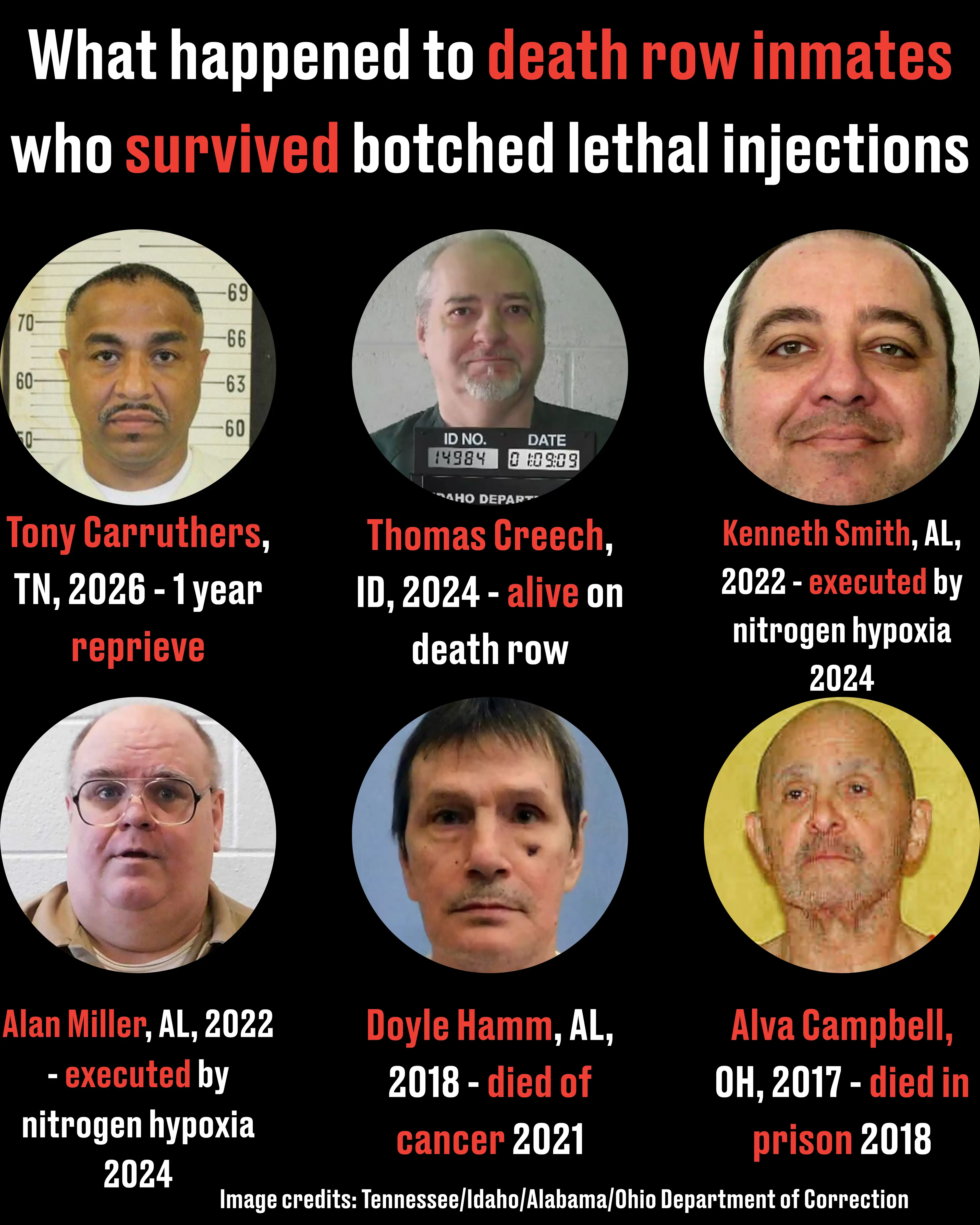 Other prisoners who have survived executions (LADbible/Tennessee/Idaho/Alabama/Ohio Department of Correction)