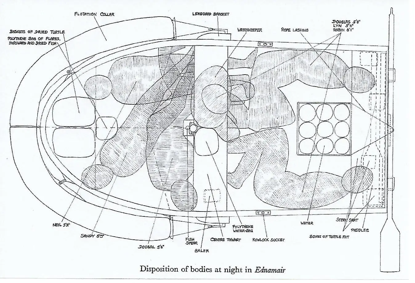 The Ednamair dinghy was so cramped that everyone had to stay in their own place.