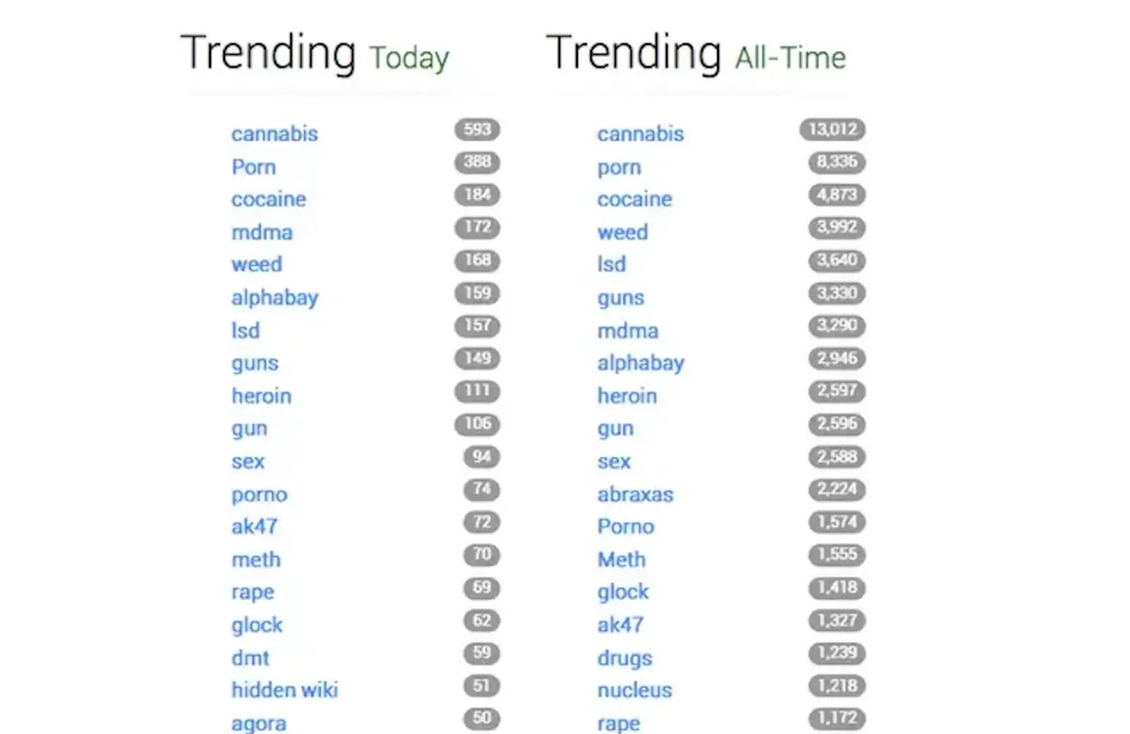 Achina showed her subscribers the disturbing stuff she found on the dark web (YouTube/Aevy TV)